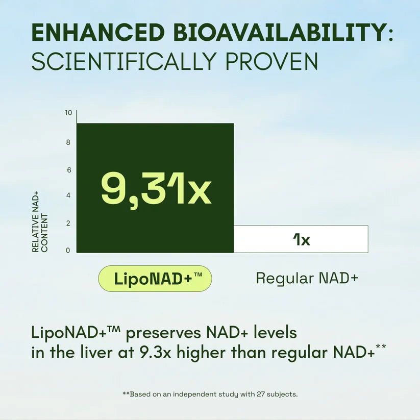 Cata-Kor NR900 - NAD+ Supplement for Skin Aging Support, Energy, and Focus