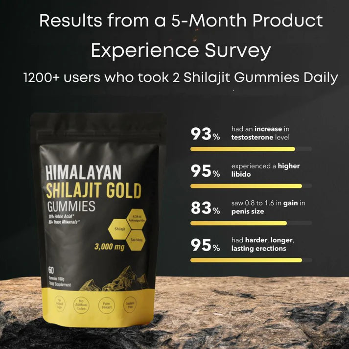 Pure Himalayan Shilajit Gold Gummies | 60 Counts